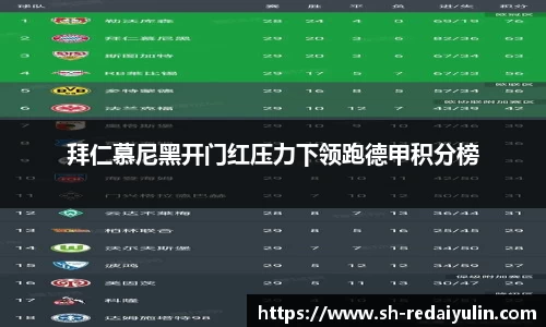 拜仁慕尼黑开门红压力下领跑德甲积分榜