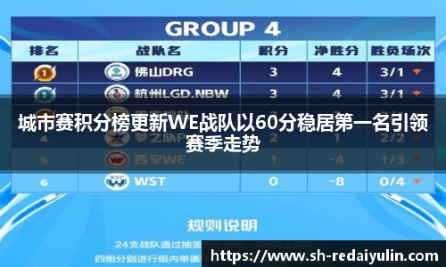 城市赛积分榜更新WE战队以60分稳居第一名引领赛季走势